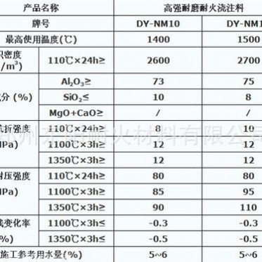 高性能耐磨澆注料廠家 高溫耐磨澆注料 東陽耐火 規格齊全