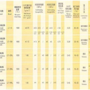 輕質保溫澆注料廠家報價 高鋁輕質澆注料 貨源供應商