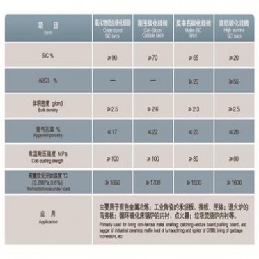 銅業公司用異型碳化硅磚 專業定做異型碳化硅磚