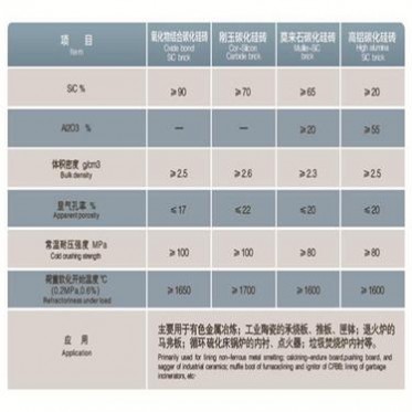 鍋爐用耐磨導熱碳化硅磚 生產發電廠用的碳化硅磚